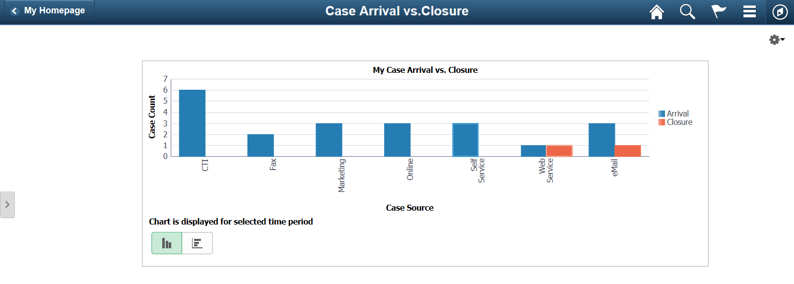 (Tablet) Case Arrival vs. Closure page (Agent)