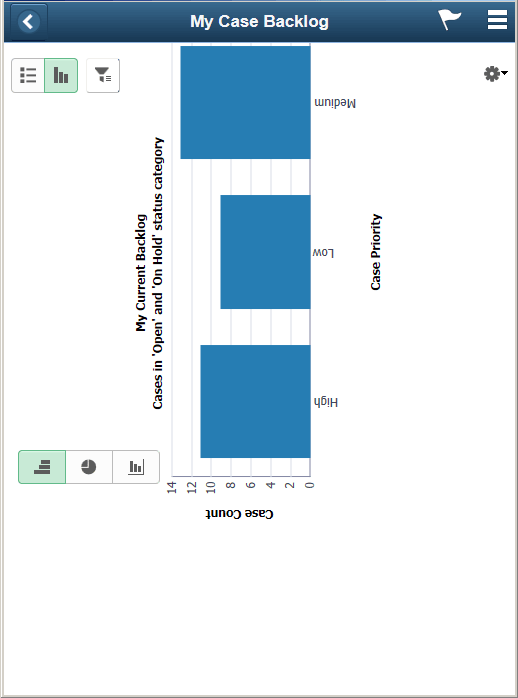 (Smartphone) My Case Backlog page