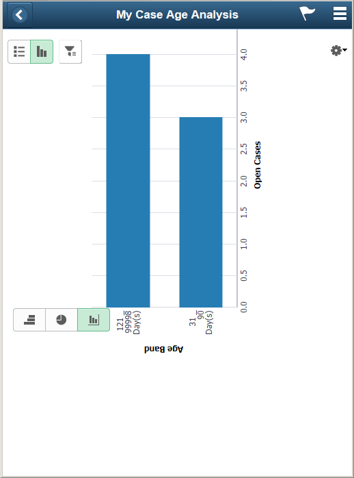 (Smartphone) My Case Age Analysis page