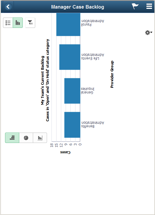 (Smartphone) Manager Case Backlog page