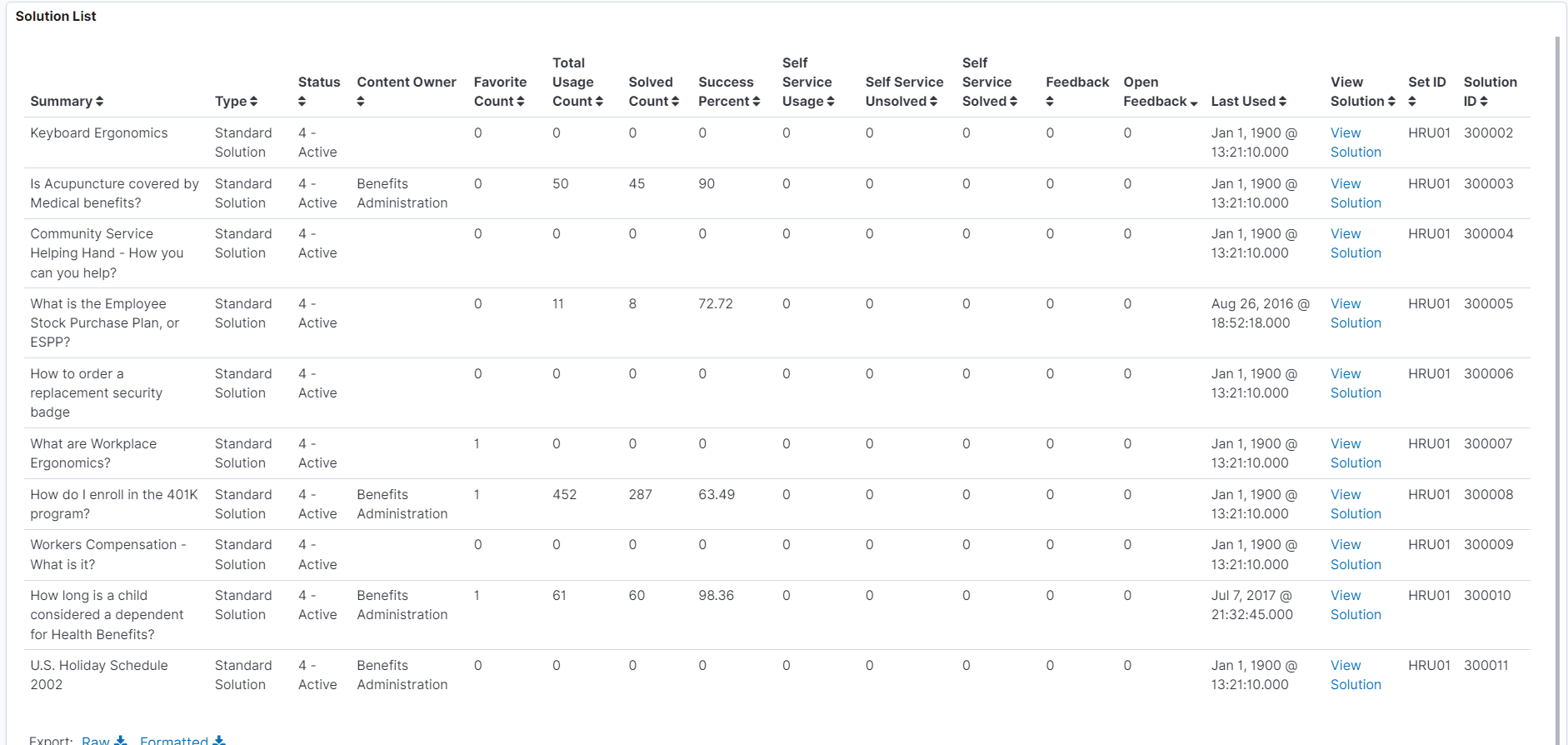 Solution Mgmnt Insights Dashboard5