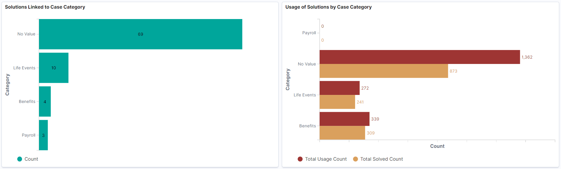 Solution Mgmnt Insights Dashboard4