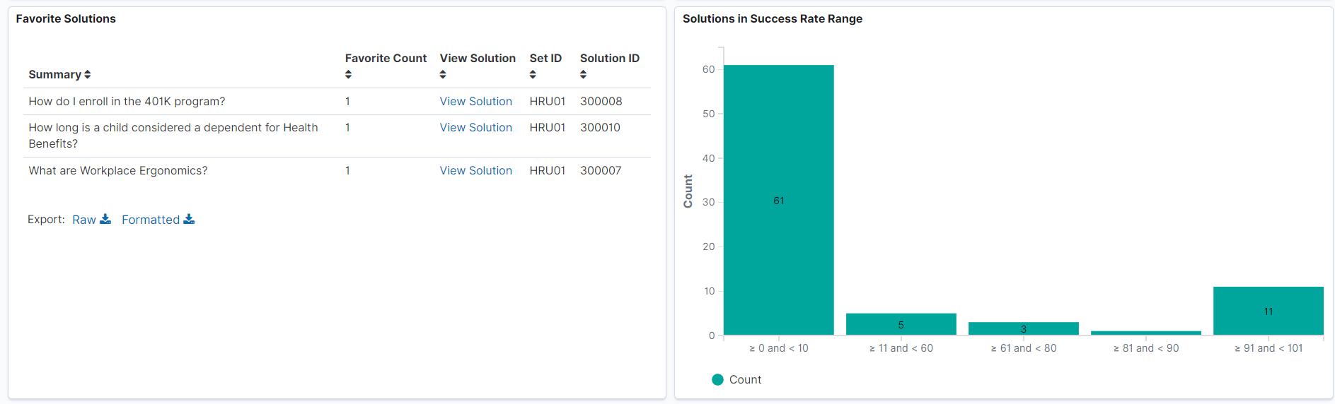 Solution Mgmnt Insights Dashboard3