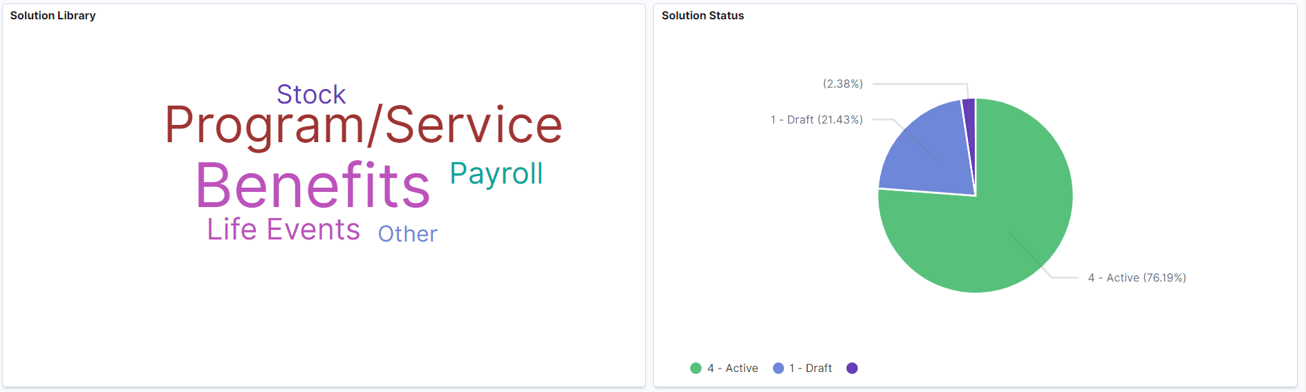 Solution Mgmnt Insights Dashboard2