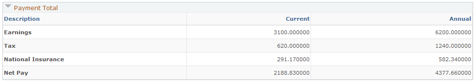 Payment Total section (U.K.) - HRHD Worker 360-Degree View page (PeopleSoft HCM)
