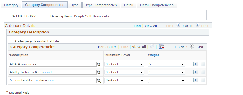 Category Competencies page