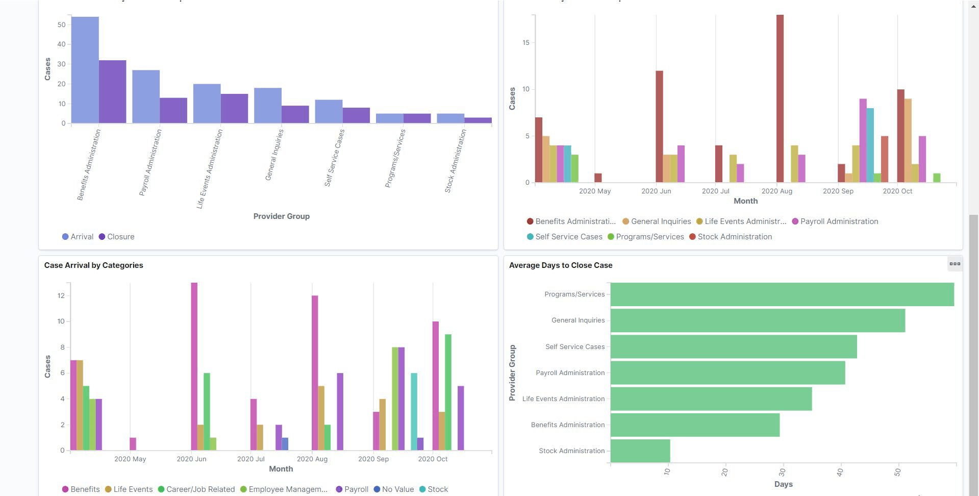 Performance Insights Dashboard2