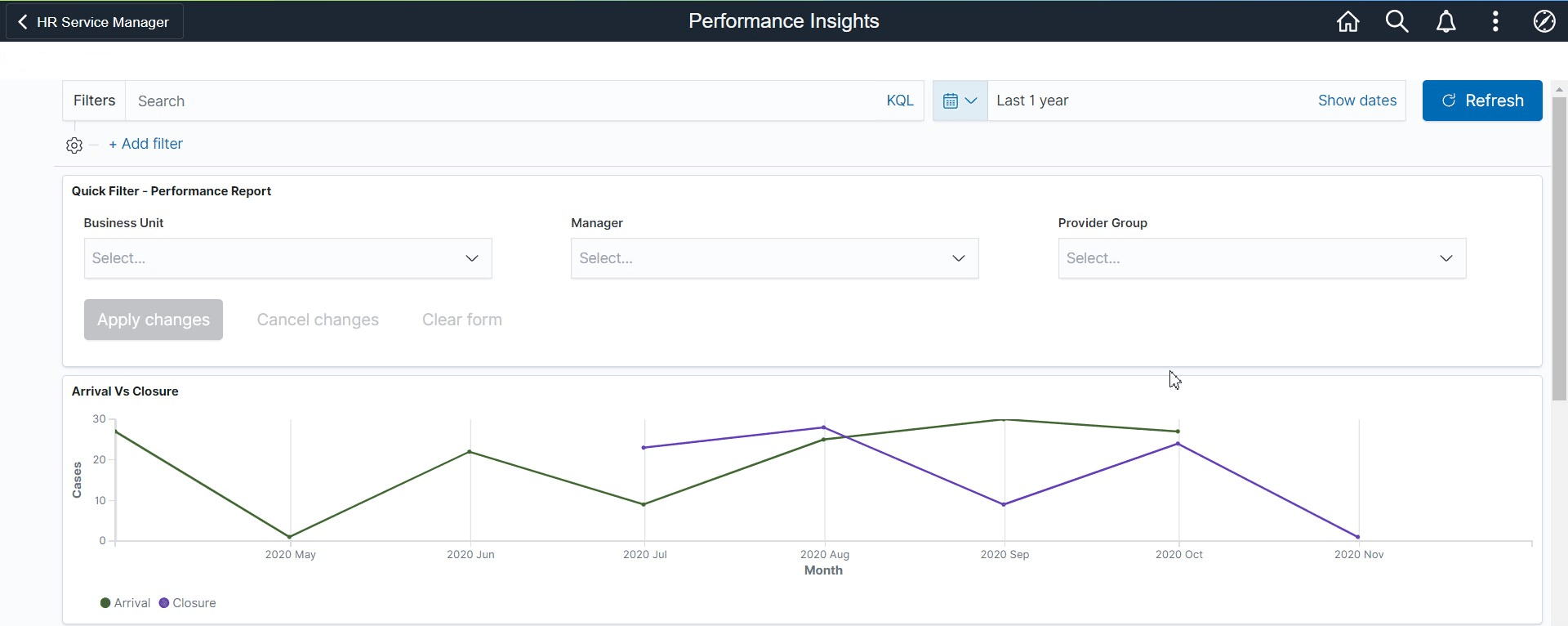 Performance Insights Dashboard1