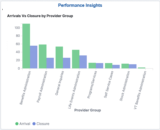 Performance Insights Tile