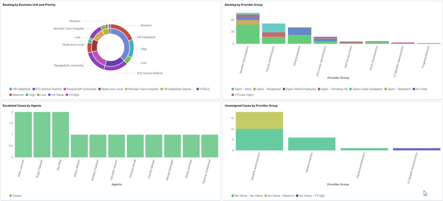 Manager Backlog Insights dashboard 2
