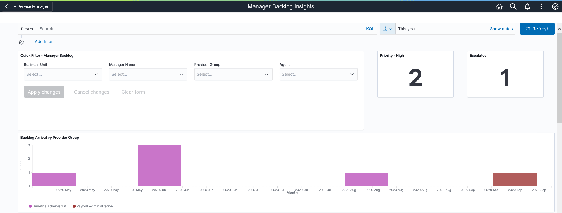 Manager Backlog Insights Dashboard 1