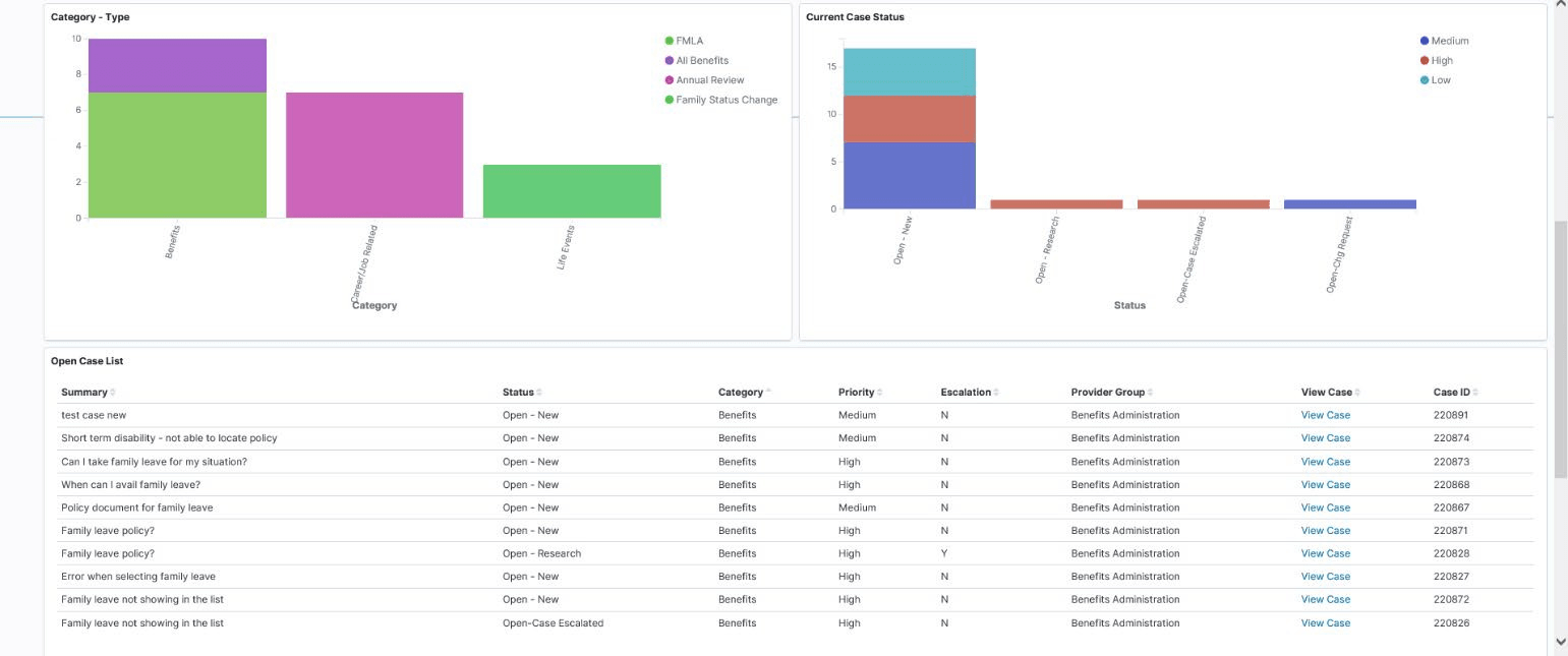 Agent Backlog Insights dashboard 2