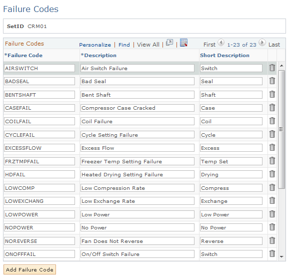Failure Codes page (1 of 2)