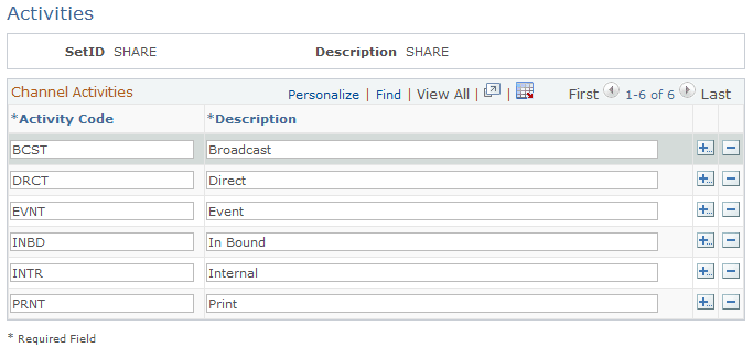 Channels - Activities page