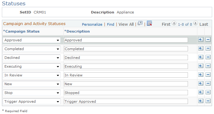 Campaign and Activity Statuses page