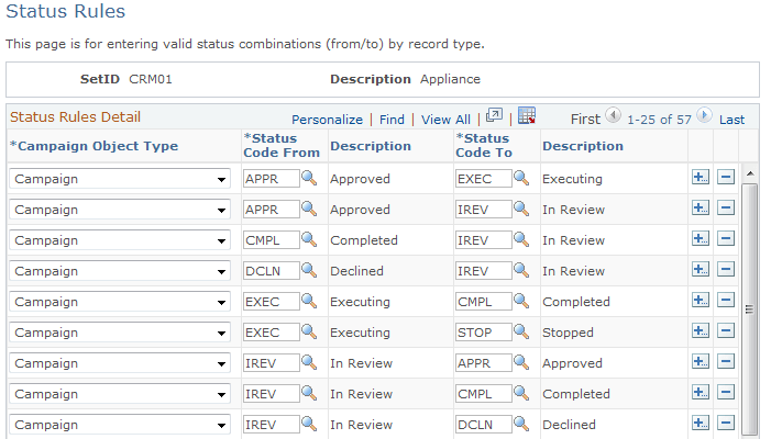 Status Rules page (1 of 2)