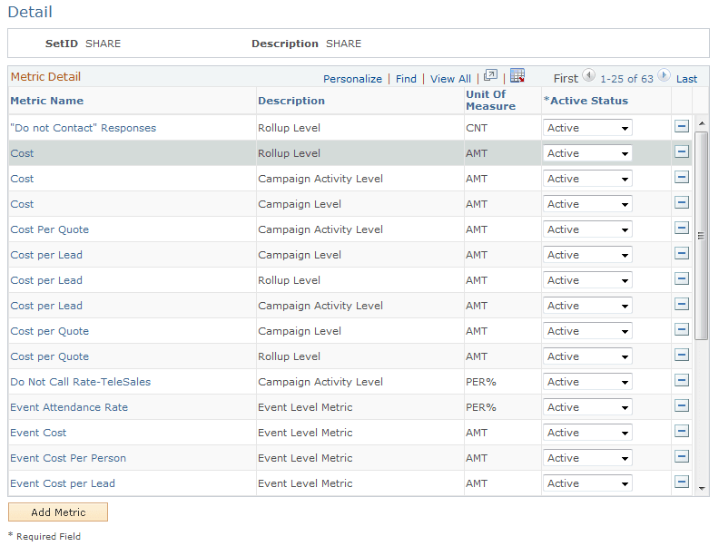 Metrics - Detail page