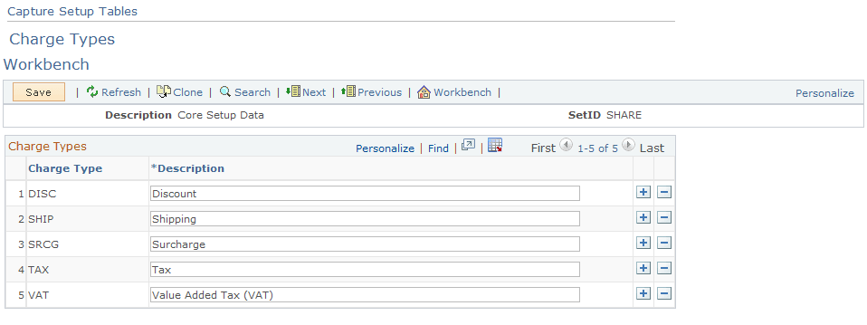 Capture Setup Tables - Charge Types Workbench page