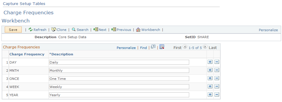 Capture Setup Tables - Charge Frequencies Workbench page