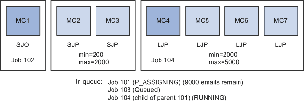 Mailcaster diagram 3