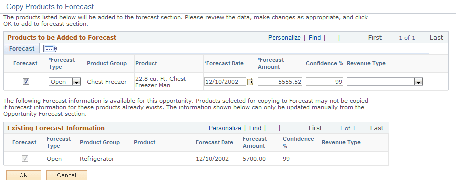 Copy Products to Forecast page