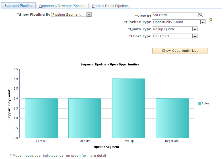 Segment Pipeline page