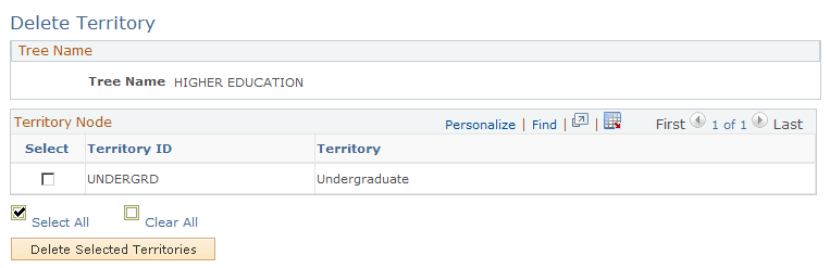Delete Territory page