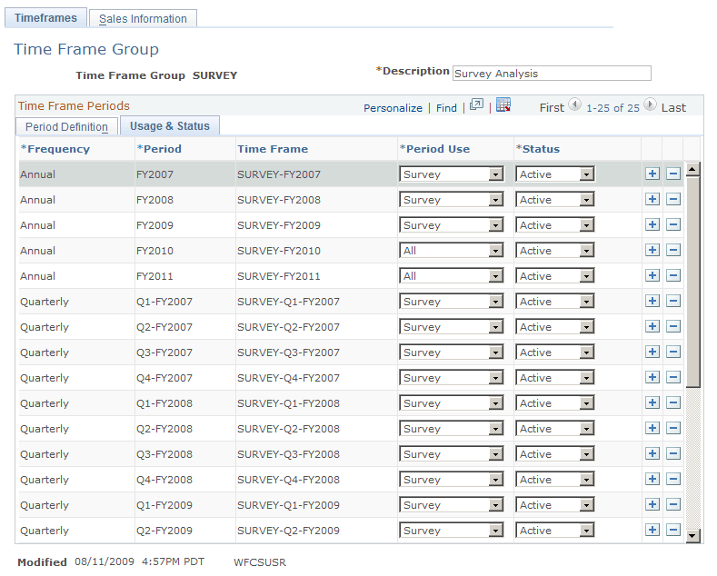 Time Frame Group - Usage and Status page