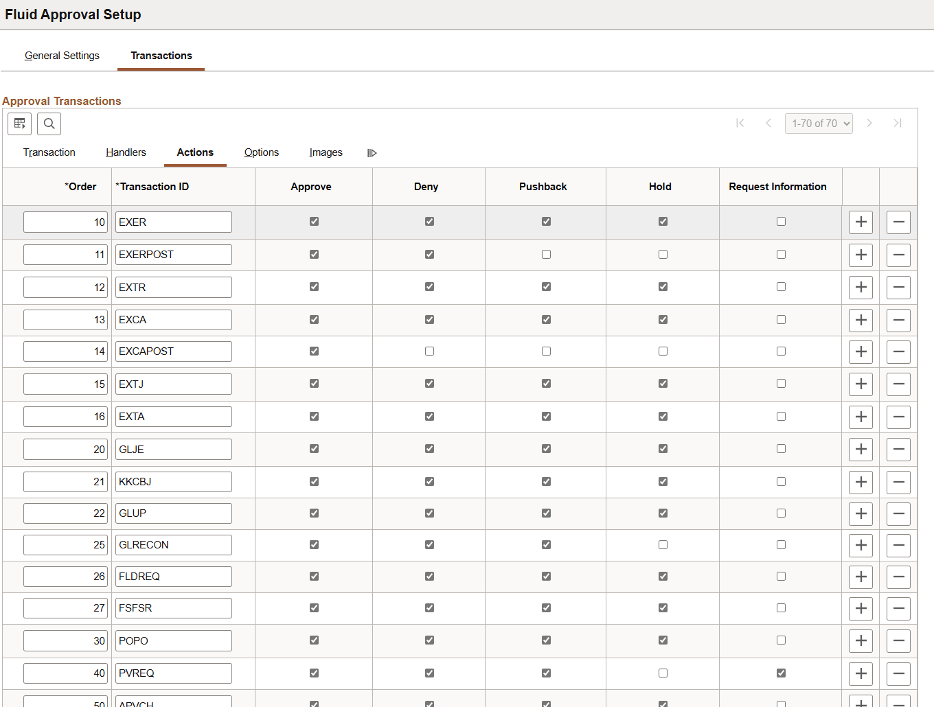 Fluid Approval Setup - Transactions page: Actions tab