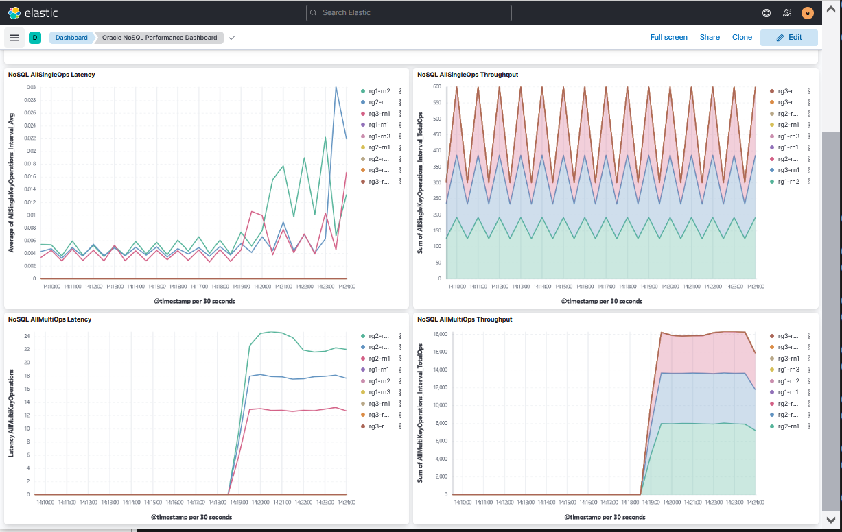 kibanadashboardperf.pngの説明が続きます kibanadashboardperf.pngの説明が続きます