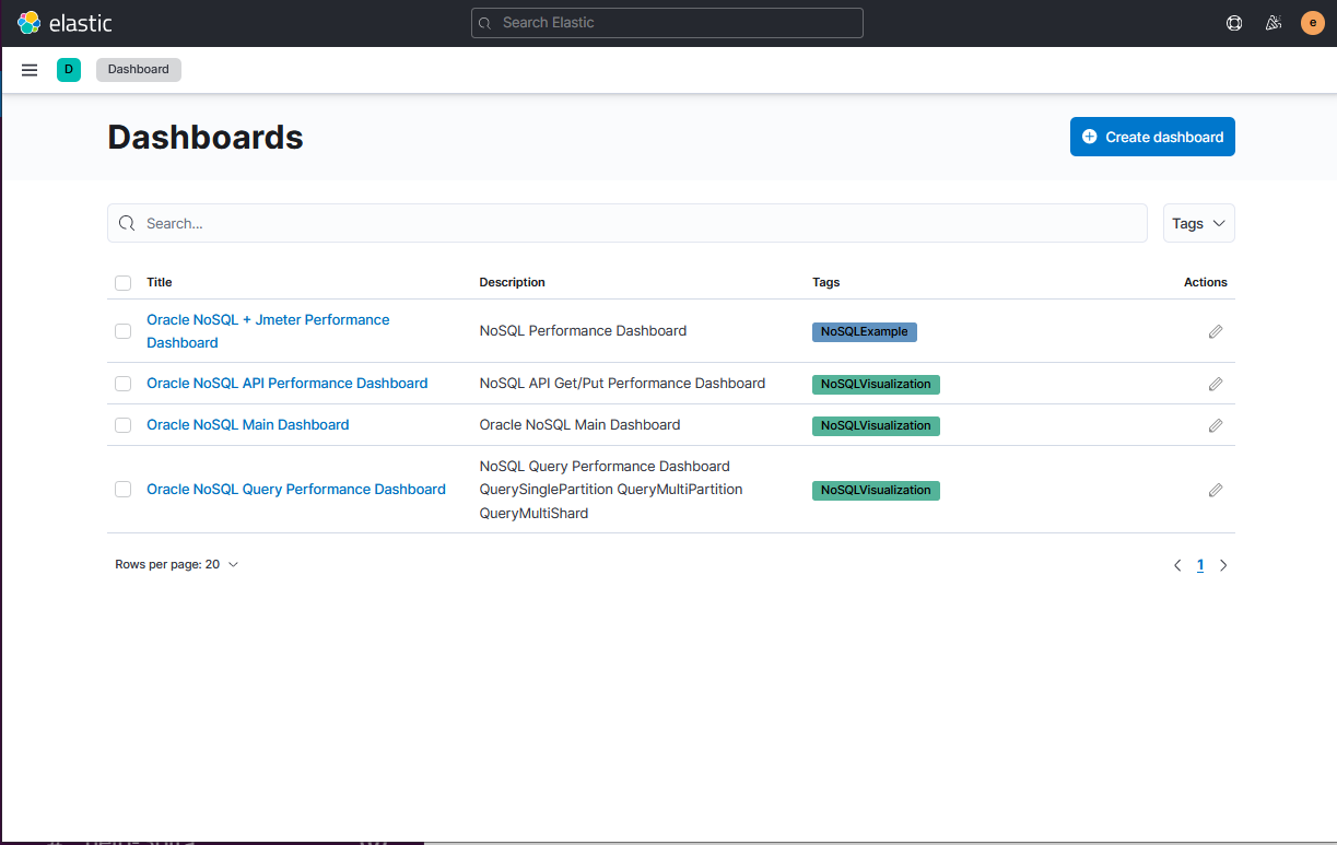 kibanadashboards.pngの説明が続きます kibanadashboards.pngの説明が続きます