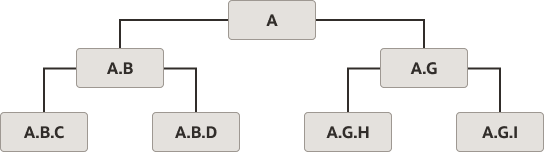 semantic-representation-table-hierarchy.pngの説明が続きます semantic-representation-table-hierarchy.pngの説明が続きます