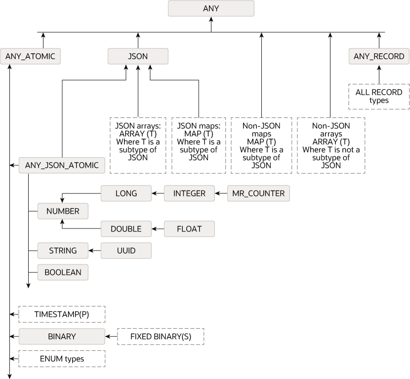 図2-1の説明が続きます 図2-1の説明が続きます