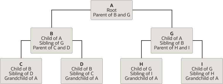 table-hierarchy.pngの説明が続きます table-hierarchy.pngの説明が続きます