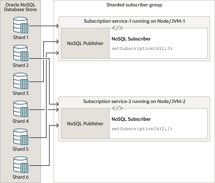multiple_subscribers.pngの説明が続きます