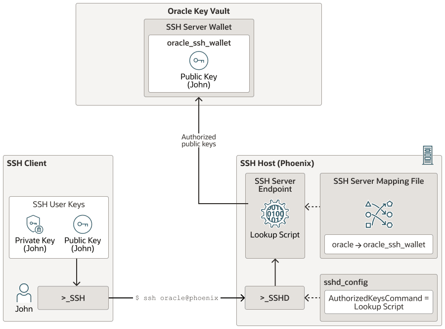 図15-5の説明が続きます