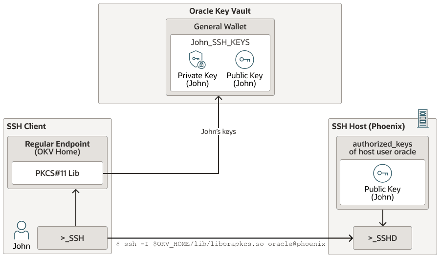 図15-6の説明が続きます