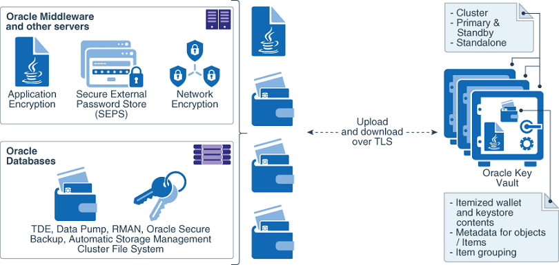 図1-3の説明が続きます。