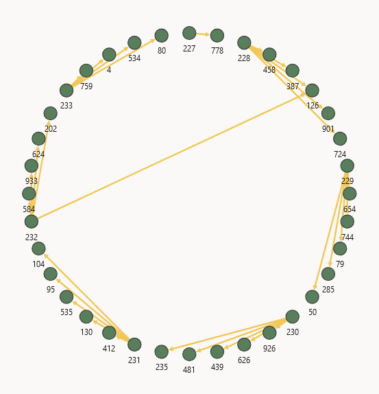 図2-1の説明が続きます