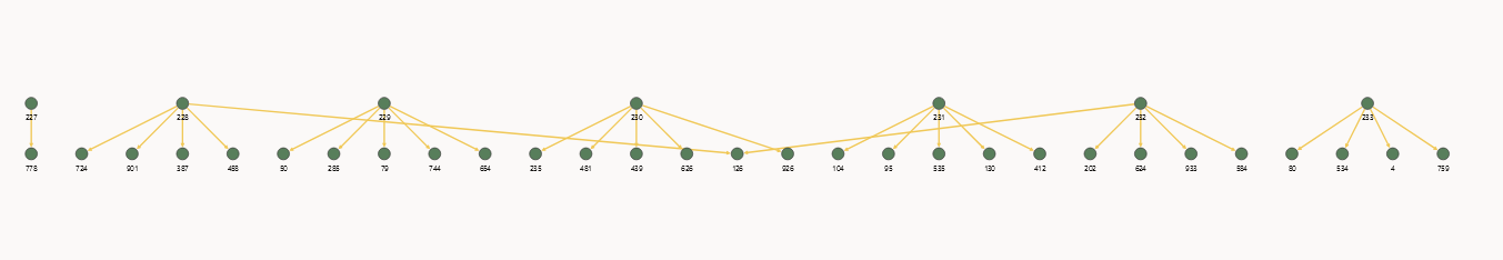 図2-7の説明が続く