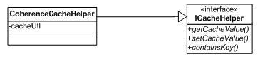 Coherence Cache Helper