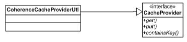 Coherence Cache Provider Utility