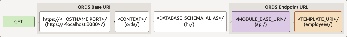 図2-2の説明が続きます 図2-2の説明が続きます