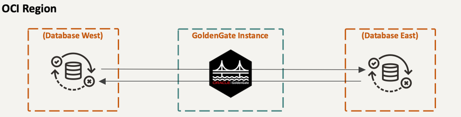 active-active-regions.pngの説明が続きます
