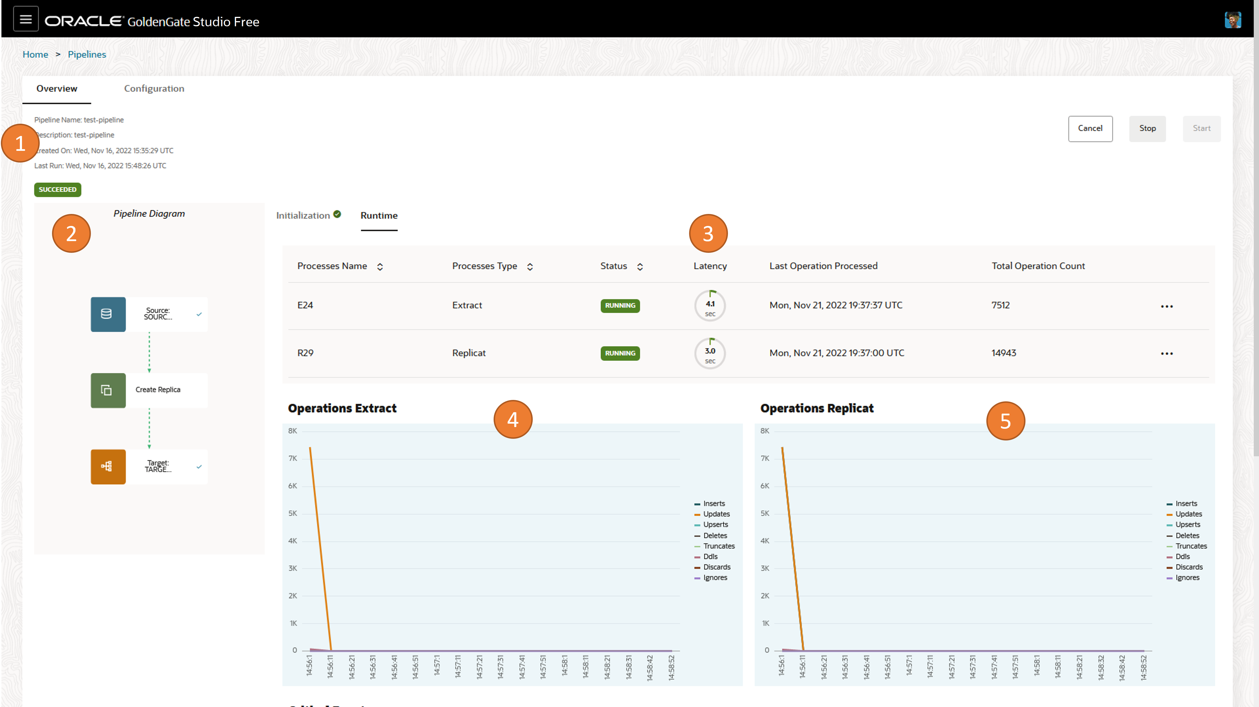 pipeline-runtime-annotated.pngの説明が続きます