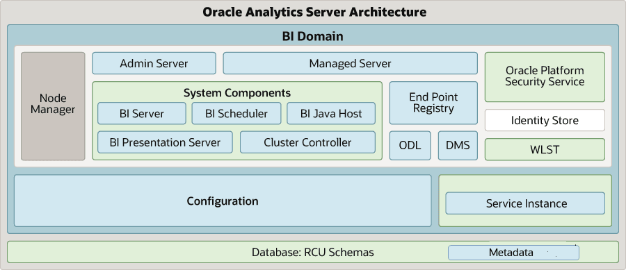 oas-arch-diagram_meta.pngの説明が続きます oas-arch-diagram_meta.pngの説明が続きます