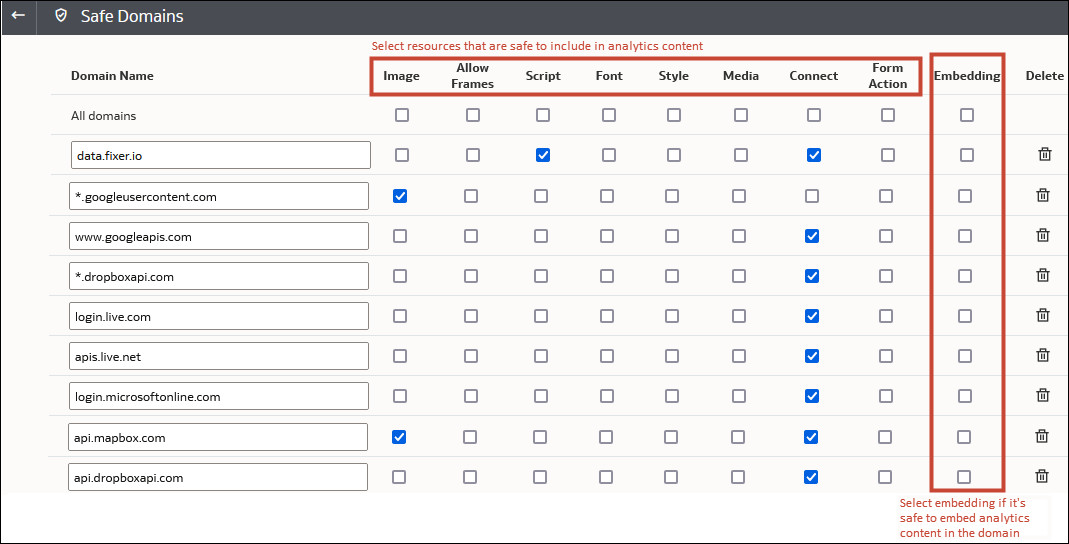 安全ドメイン・ページ