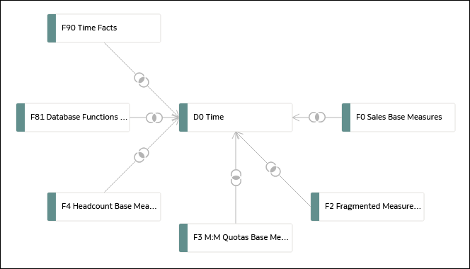 sm_design_gen_time_dimension.pngの説明が続きます