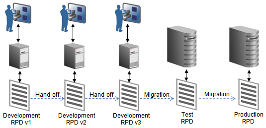lc_serial_style.pngの説明が続きます