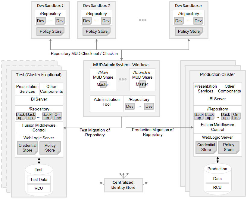 mud_arch-oas.pngの説明が続きます